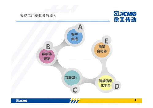 工賦未來(lái) 徐工傳動(dòng)智能工廠實(shí)施路徑與信息咨詢探索