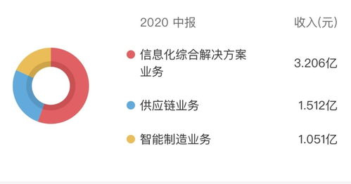 匯金股份股價(jià)應(yīng)聲上揚(yáng)超163%，是搭乘數(shù)字貨幣還是市場誤讀通訊設(shè)備？