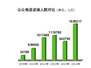 天津 政務(wù)公開提質(zhì)增效，去年主動公開信息超20萬條，回應(yīng)公眾關(guān)切167萬人次