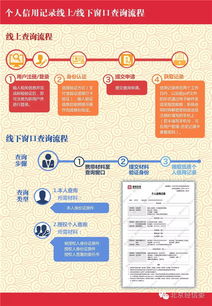 社會公眾個(gè)人信用信息查詢服務(wù)正式開通 信息咨詢指南